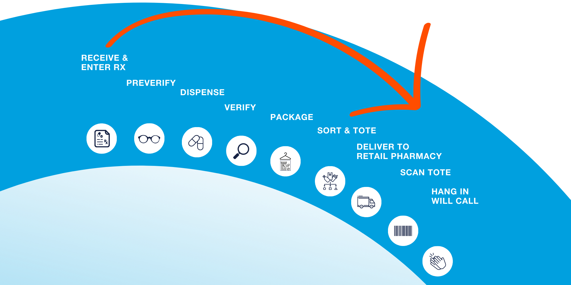 Central Fill Web Image